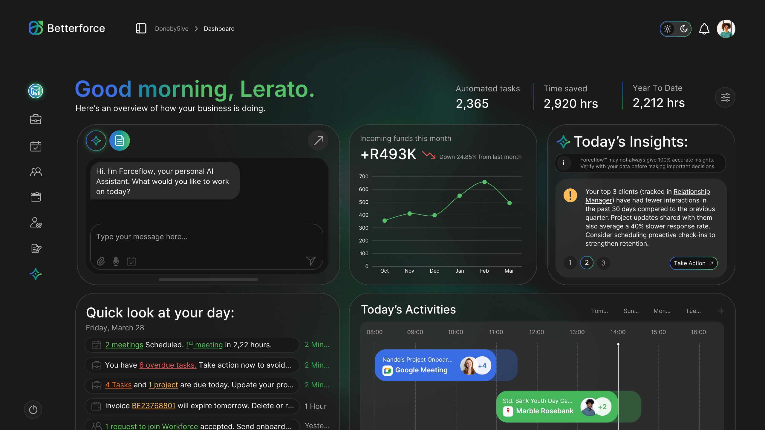 Betterforce Dashboard Screenshot
